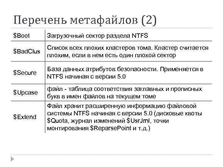 Перечень метафайлов (2) $Boot Загрузочный сектор раздела NTFS $Bad. Clus Список всех плохих кластеров