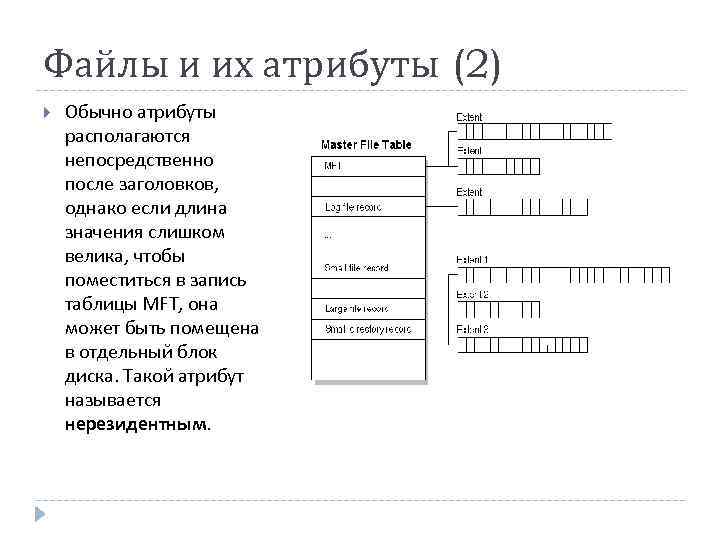 Файлы и их атрибуты (2) Обычно атрибуты располагаются непосредственно после заголовков, однако если длина