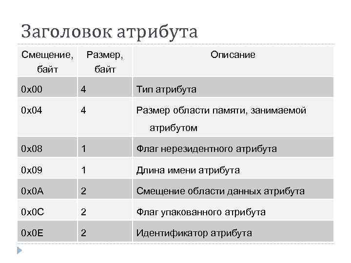 Заголовок атрибута Смещение, байт Размер, байт Описание 0 x 00 4 Тип атрибута 0