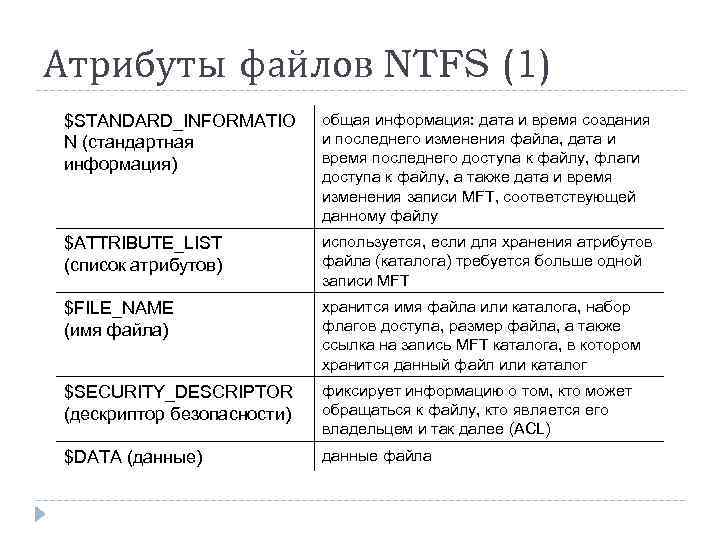 Укажите атрибут файла. Атрибуты файла NTFS. Атрибуты файлов в файловых системах. Атрибуты файла и его объем кратко. Список стандартных атрибутов файлов NTFS.