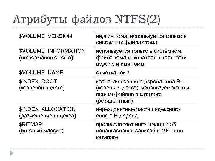 Устанавливаемые атрибуты файла