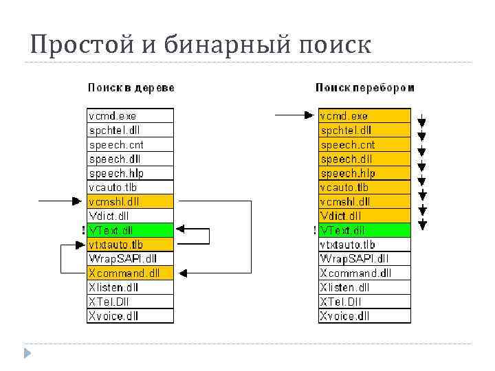 Простой и бинарный поиск 