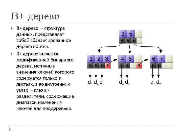 B+ дерево – структура данных, представляет собой сбалансированное дерево поиска. B+ дерево является модификацией