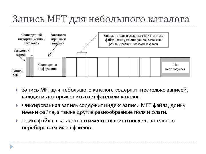 Запись MFT для небольшого каталога Запись MFT для небольшого каталога содержит несколько записей, каждая