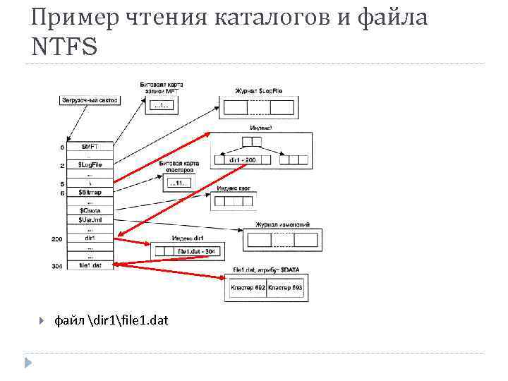 Sd карта файловая система