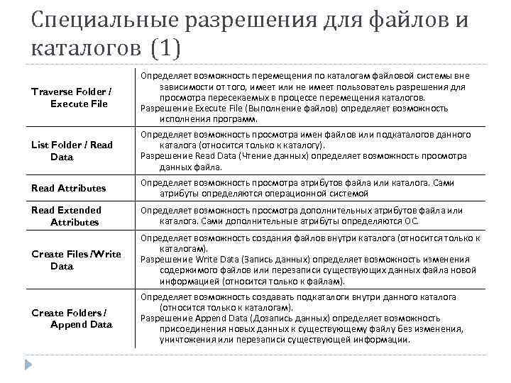 Специальные разрешения для файлов и каталогов (1) Traverse Folder / Execute File Определяет возможность