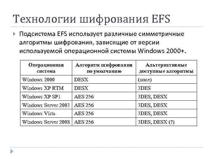Технологии шифрования EFS Подсистема EFS использует различные симметричные алгоритмы шифрования, зависящие от версии используемой