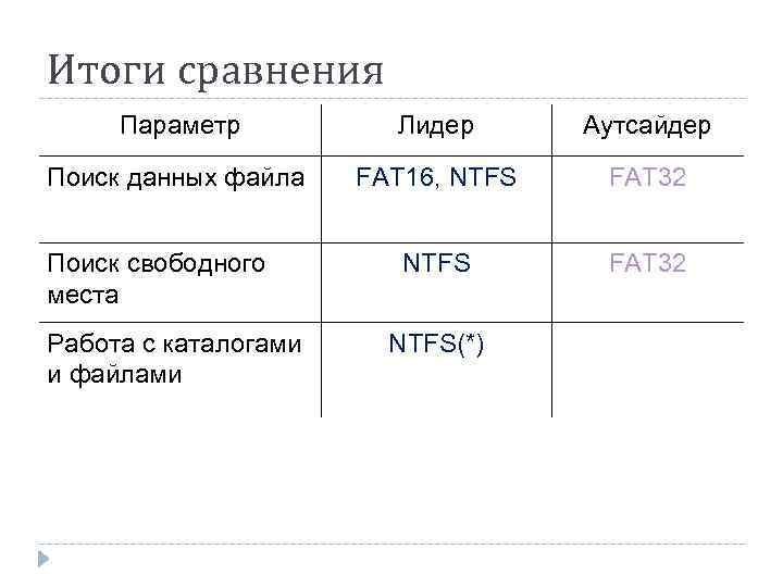 Системе не удалось очистить данные журнала транзакций возможно повреждение данных ntfs