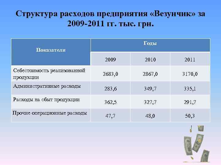 Расходы фирмы