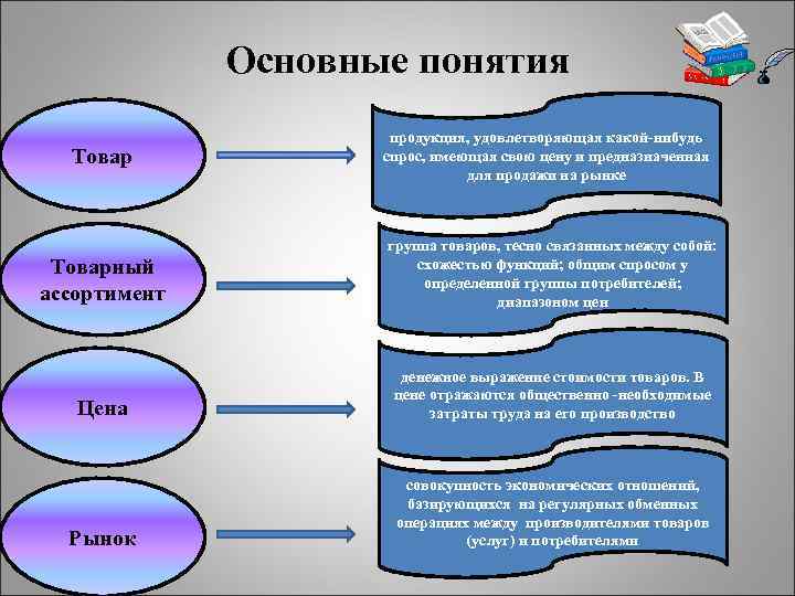 Какие понятия входят. Понятие товара. Основая понятие продукция. Соотношение понятий товар и продукция. Основные понятия товара.