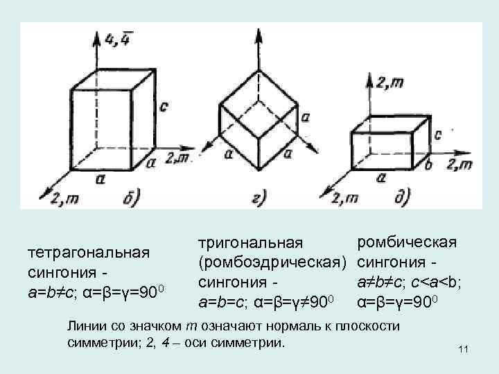 Тригональная сингония. Ромбическая Призма сингония. Ромбическая сингония формула. Ромбическая пирамида формула сингонии. Тетрагональная Призма сингония.