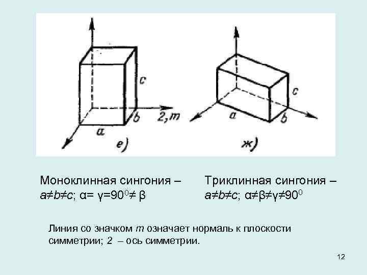 Моноклинная сингония – a≠b≠c; α= γ=900≠ β Триклинная сингония – a≠b≠c; α≠β≠γ≠ 900 Линия