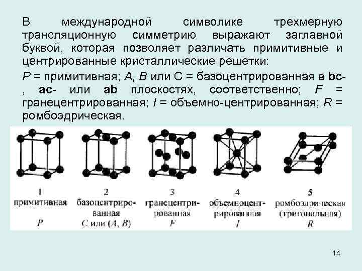 В международной символике трехмерную трансляционную симметрию выражают заглавной буквой, которая позволяет различать примитивные и