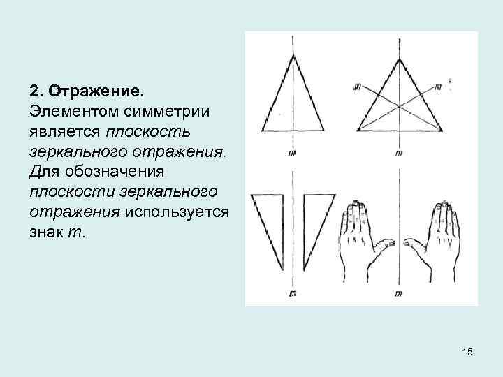 2. Отражение. Элементом симметрии является плоскость зеркального отражения. Для обозначения плоскости зеркального отражения используется