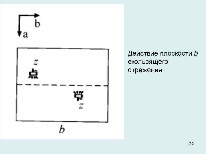 Действие плоскости b скользящего отражения. 22 