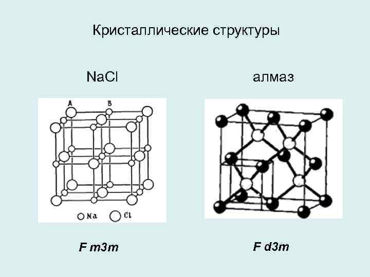 На рисунке 117 приведены схемы четырех типов кристаллических решеток