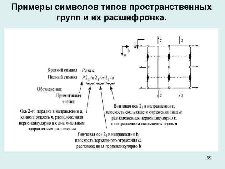 Примеры символов типов пространственных групп и их расшифровка. 39 