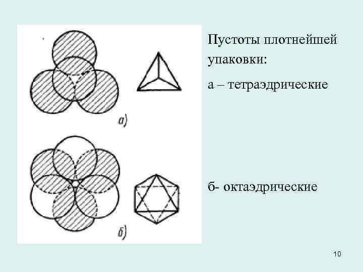 Пустоты плотнейшей упаковки: а – тетраэдрические б- октаэдрические 10 
