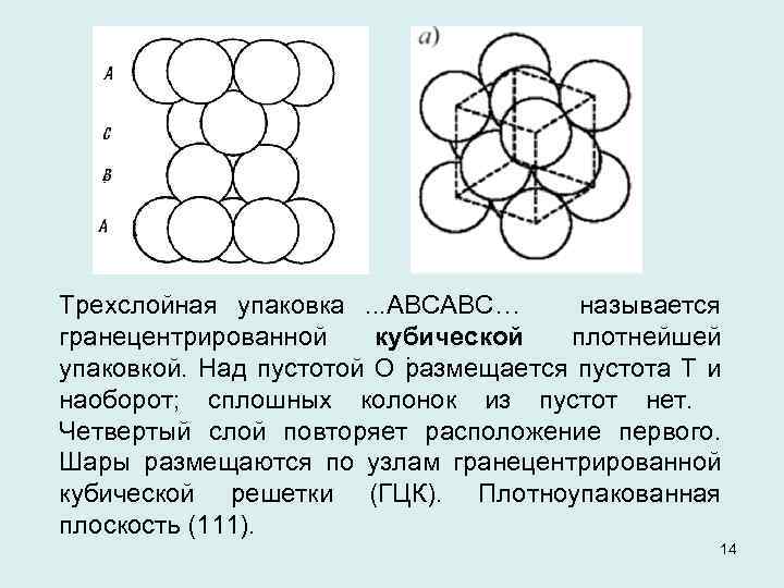 Трехслойная упаковка . . . АВСАВС… называется гранецентрированной кубической плотнейшей . упаковкой. Над пустотой