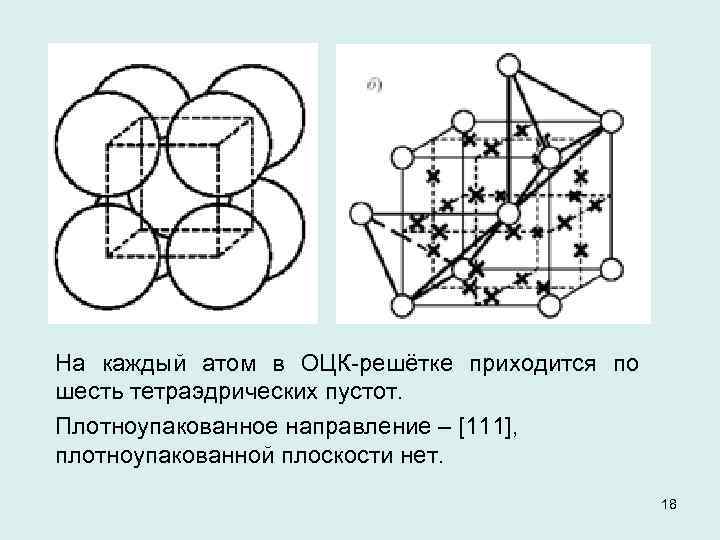 Объемно центрированная кубическая решетка