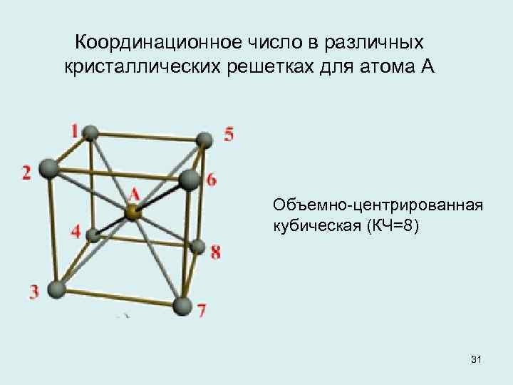 Координационное число в различных кристаллических решетках для атома А Объемно-центрированная кубическая (КЧ=8) 31 
