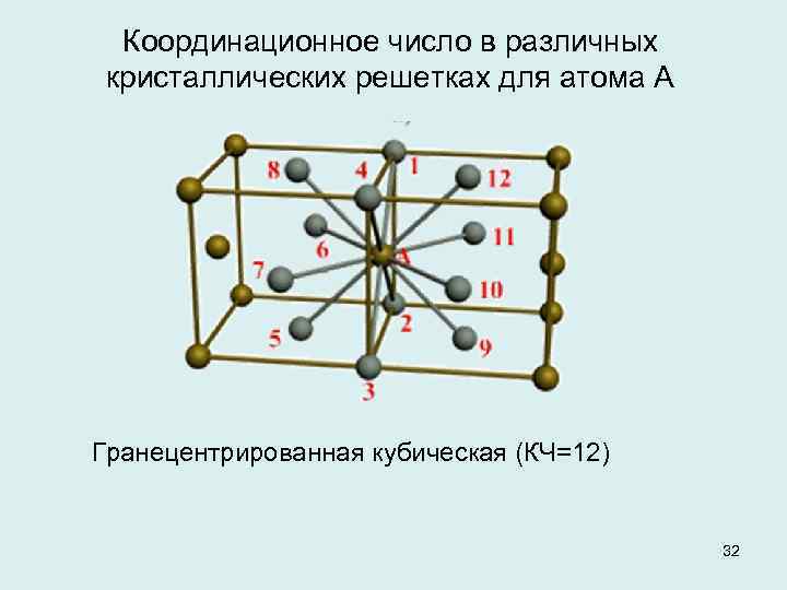 Схема строения кристалла кальция