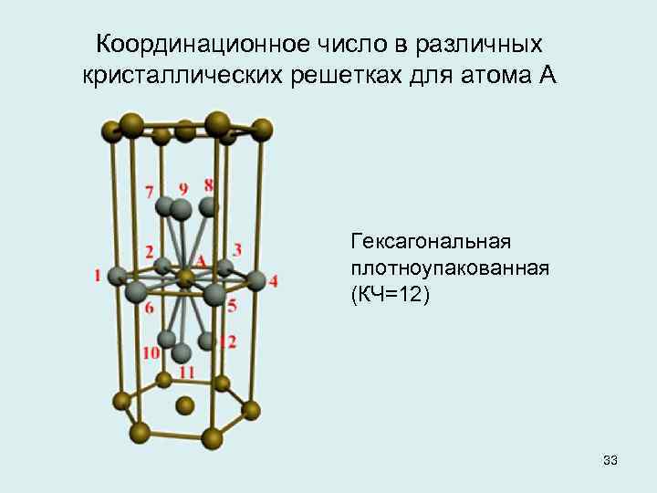 Координационное число в различных кристаллических решетках для атома А Гексагональная плотноупакованная (КЧ=12) 33 