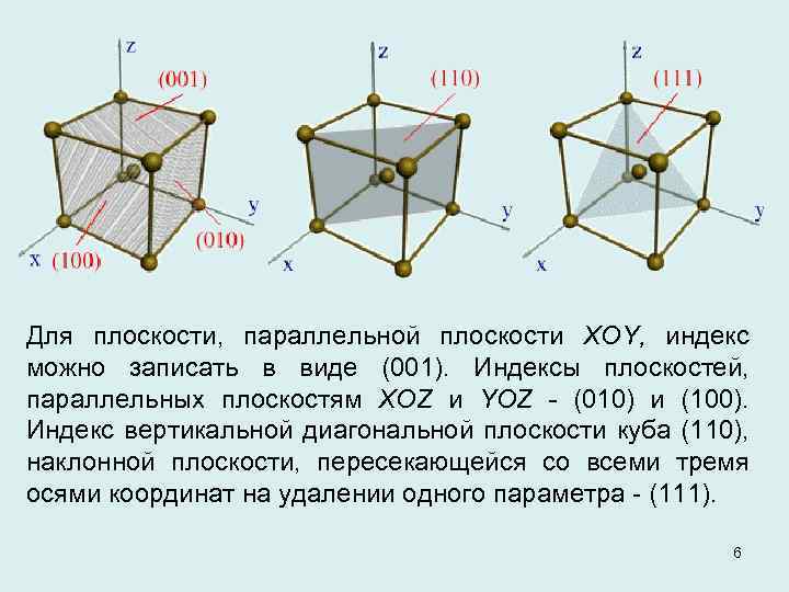 Для плоскости, параллельной плоскости XOY, индекс можно записать в виде (001). Индексы плоскостей, параллельных
