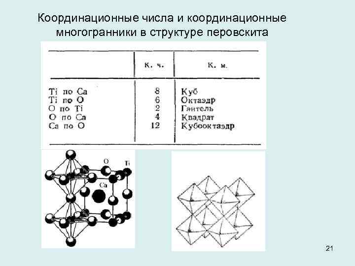 Координационные числа и координационные многогранники в структуре перовскита 21 