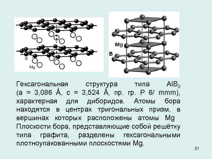 Типы графита. Гексагональная решетка графита. Гексагональная структура типа crsi2. Решетка гексагонального типа. Гексагональная (шестигранная) структура.