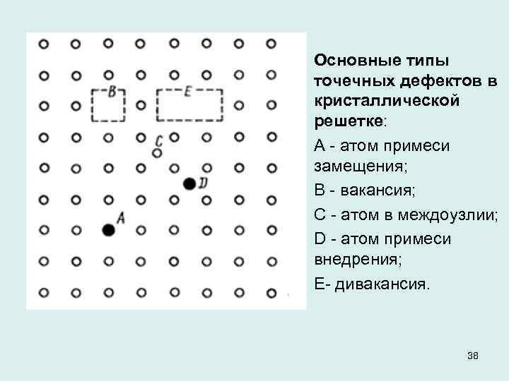 Основные типы точечных дефектов в кристаллической решетке: А атом примеси замещения; В вакансия; С