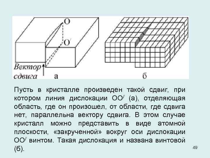 Пусть в кристалле произведен такой сдвиг, при котором линия дислокации ОО/ (а), отделяющая область,