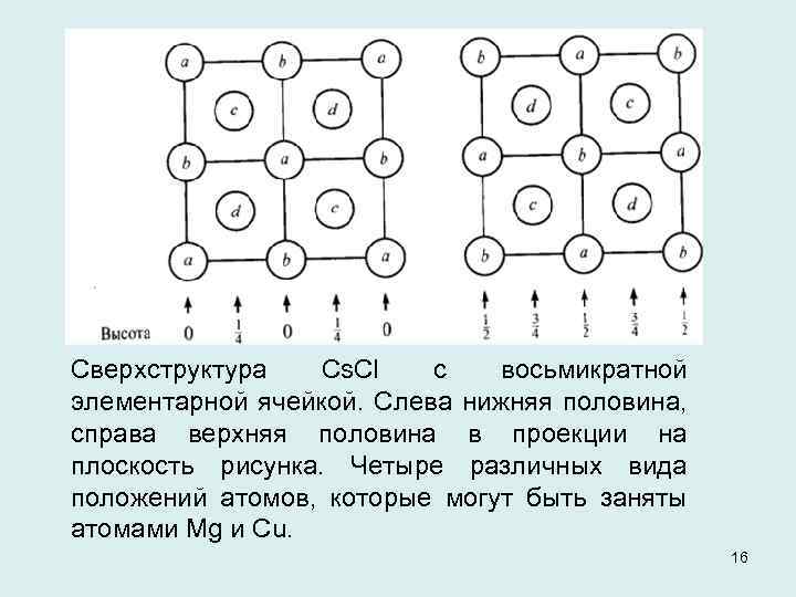 Сверхструктура Cs. Cl с восьмикратной элементарной ячейкой. Слева нижняя половина, справа верхняя половина в