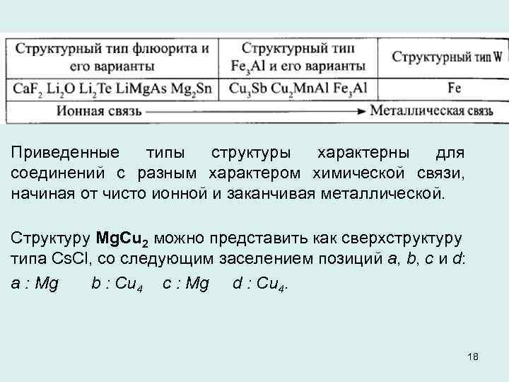 Приведенные типы структуры характерны для соединений с разным характером химической связи, начиная от чисто