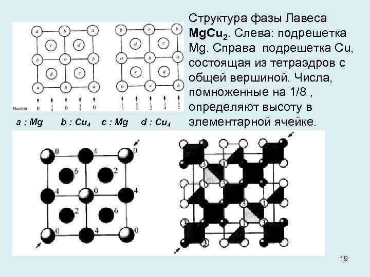 a : Mg b : Cu 4 с : Mg d : Cu 4