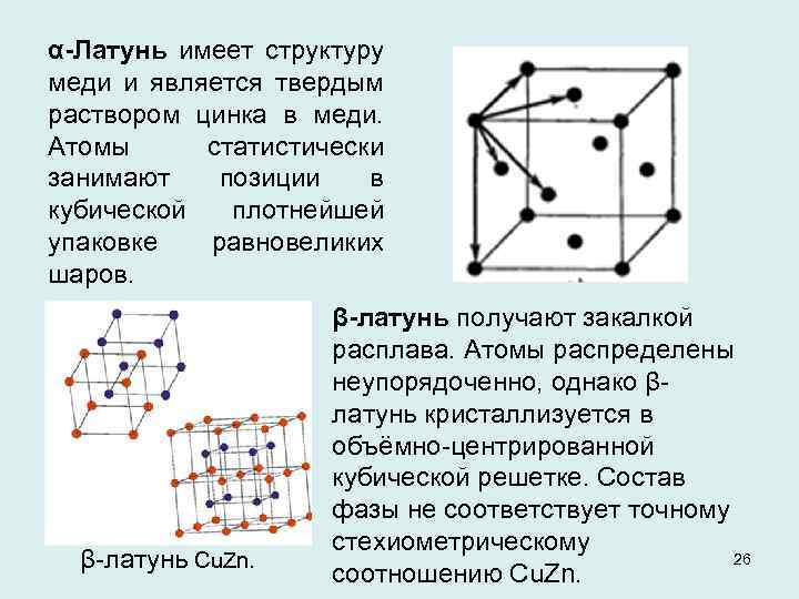 Состав меди. Структура атома меди. Структура латуни. Атомная структура меди. Строение атома меди.