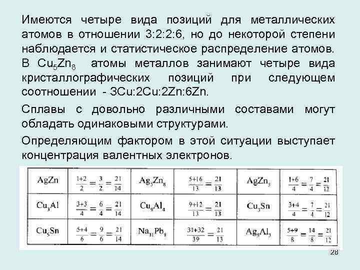 Имеются четыре вида позиций для металлических атомов в отношении 3: 2: 2: 6, но