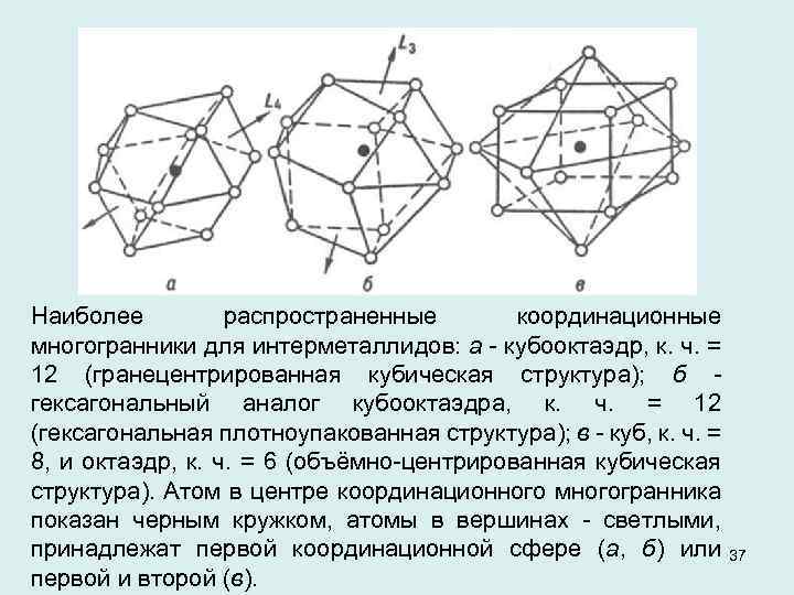 Наиболее распространенные координационные многогранники для интерметаллидов: а кубооктаэдр, к. ч. = 12 (гранецентрированная кубическая