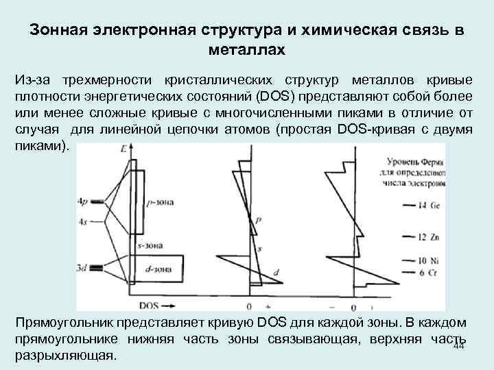 Зонная электронная структура и химическая связь в металлах Из за трехмерности кристаллических структур металлов