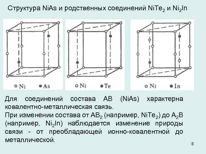 Структура Ni. As и родственных соединений Ni. Te 2 и Ni 2 In Для