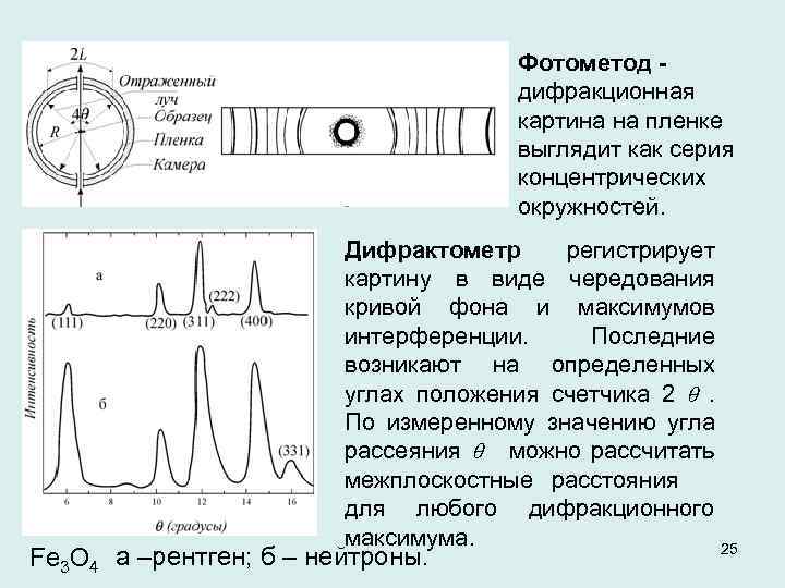 Анализ дифракционной картины