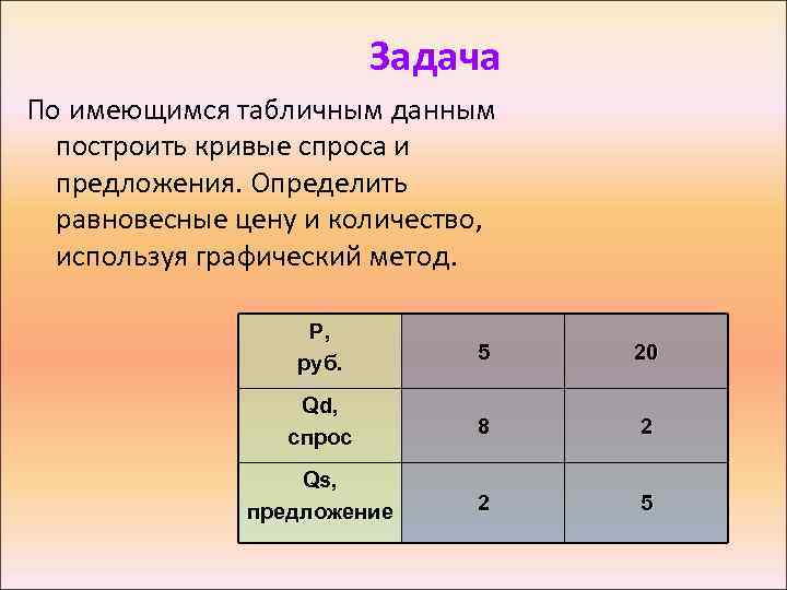 Задача По имеющимся табличным данным построить кривые спроса и предложения. Определить равновесные цену и