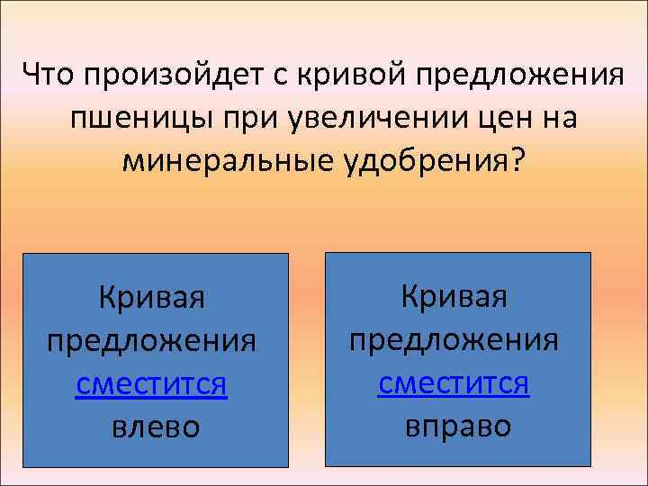 Что произойдет с кривой предложения пшеницы при увеличении цен на минеральные удобрения? Кривая предложения