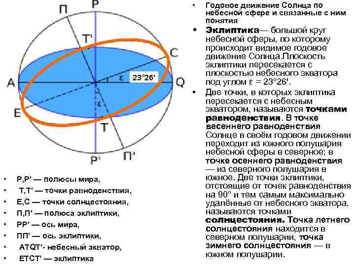  • 23° 26' • • P, P' — полюсы мира, T, T' —