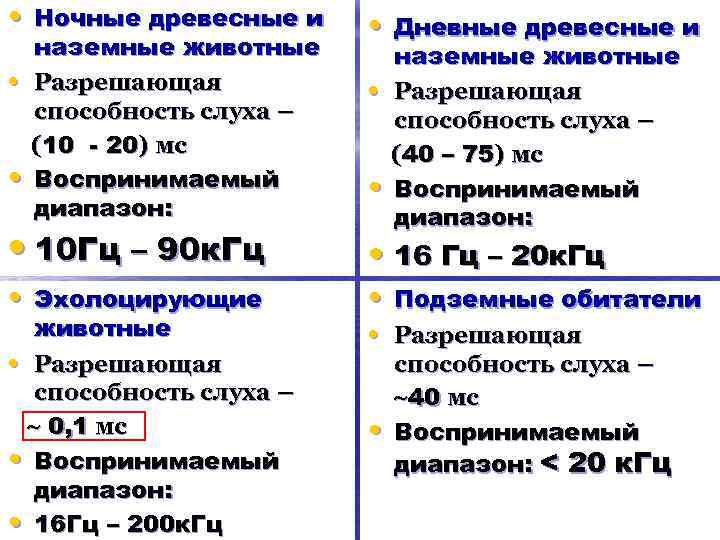  • Ночные древесные и • • наземные животные Разрешающая способность слуха – (10