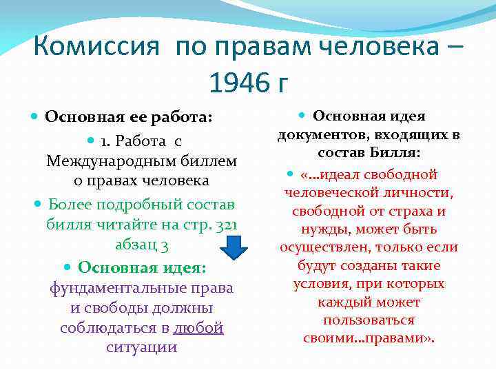 Комиссия по правам человека – 1946 г Основная ее работа: 1. Работа с Международным