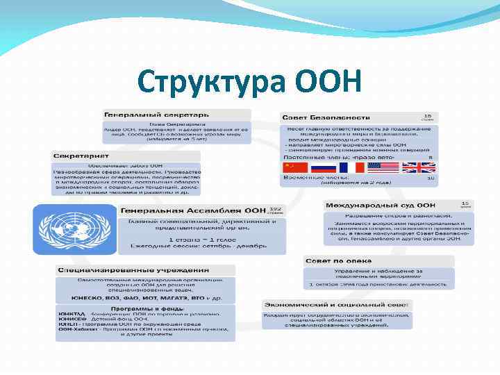 Презентация международная защита прав человека презентация 10 класс боголюбов