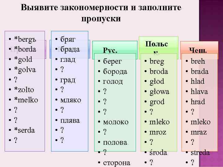 Разнообразие языков алфавитов