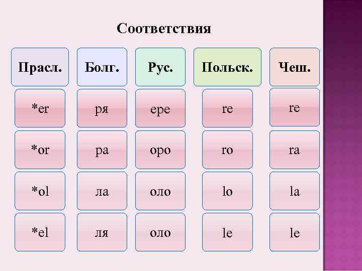 Разнообразие языков алфавитов