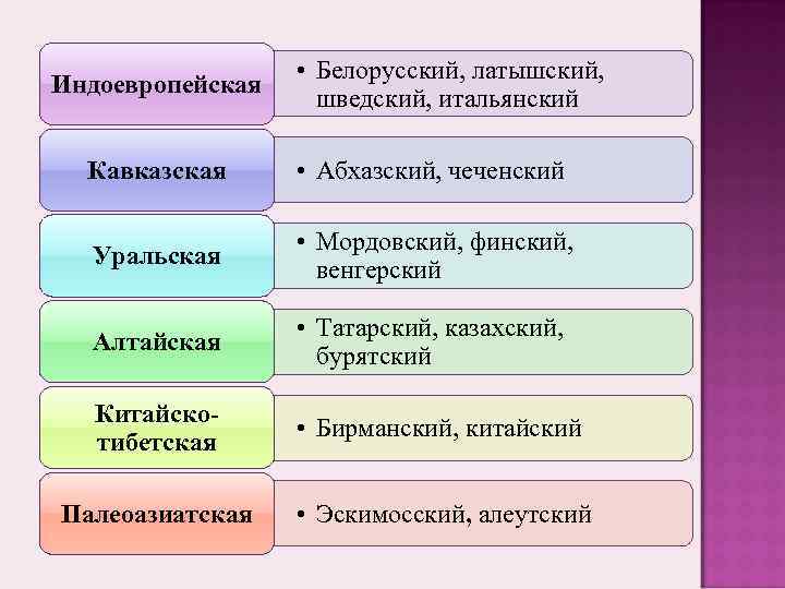 Классификацию живописи